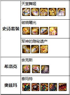 地下城私服国庆巴斯泰托卡片现在别用，95版本这些粉卡升级一次就毕业1039
