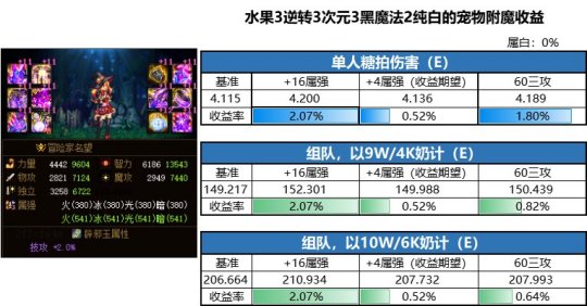 4399地下城私服-与勇士私服游戏(4399地下城私服-与勇士私服手游)106