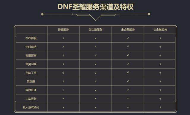 dnf公益服发布网4.22版本福利活动一览，白嫖引导石、装备提升礼盒、疲劳药174
