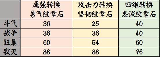 dnf情缘私服npk文件244