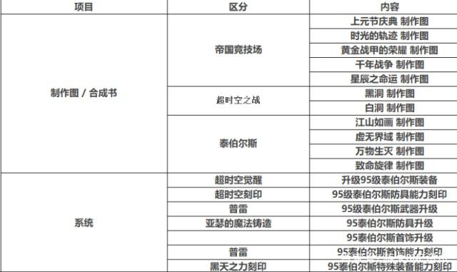 dnf武极70版私服428