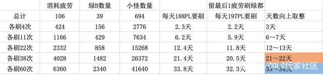 dnf私服gm口令960